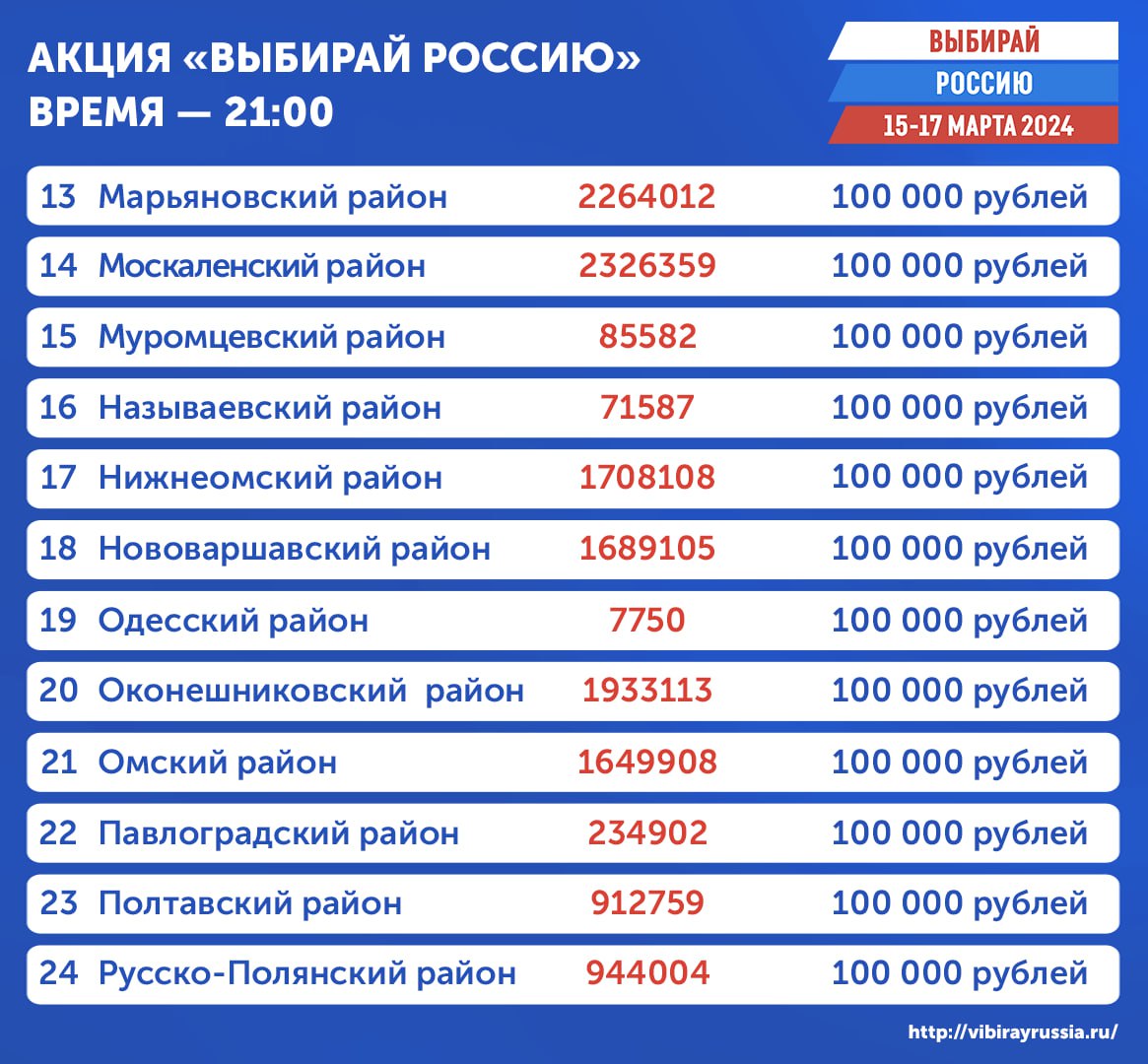 База Данных Жителей Омска И Омской